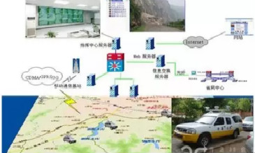 實景三維GIS數字公路應用