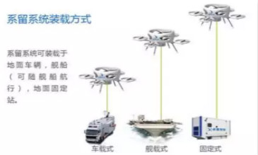 系留無(wú)人機(jī)